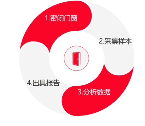 ���������ö��ٳ��ݻ������